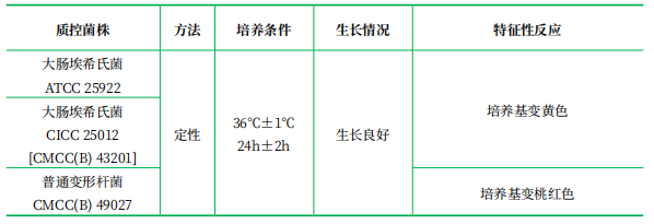 尿素酶瓊脂基礎 尿素酶瓊脂基礎