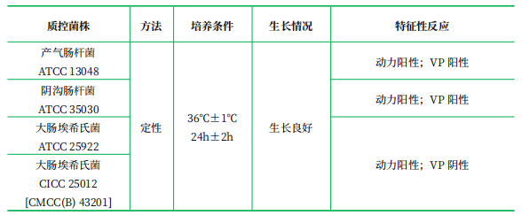V-P半固體瓊脂 V-P半固體瓊脂