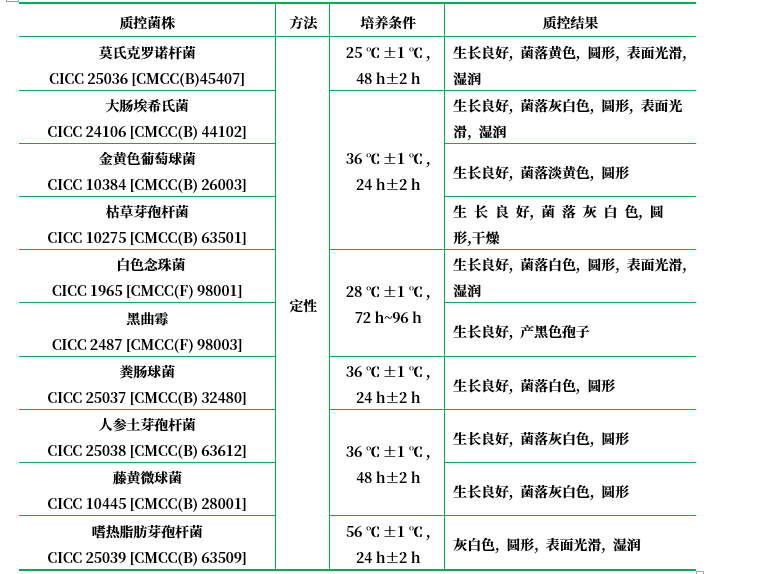 胰蛋白胨大豆瓊脂參比培養(yǎng)基 胰蛋白胨大豆瓊脂參比培養(yǎng)基