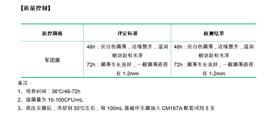 GVPC瓊脂基礎(chǔ) GVPC瓊脂基礎(chǔ)