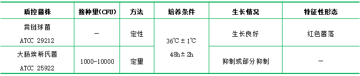 Slanetz和Bartley氏培養(yǎng)基 Slanetz和Bartley氏培養(yǎng)基