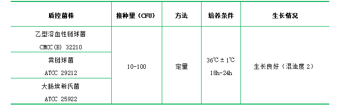 牛心湯培養(yǎng)基 牛心湯培養(yǎng)基