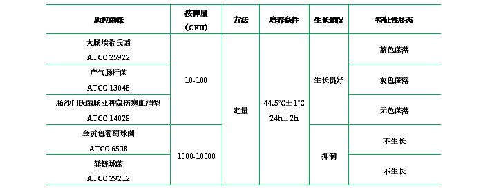 MFC培養(yǎng)基 MFC培養(yǎng)基