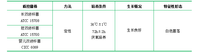TPY瓊脂培養(yǎng)基 TPY瓊脂培養(yǎng)基