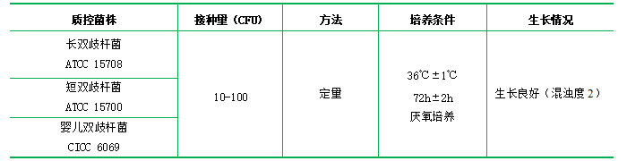 TPY液體培養(yǎng)基 TPY液體培養(yǎng)基