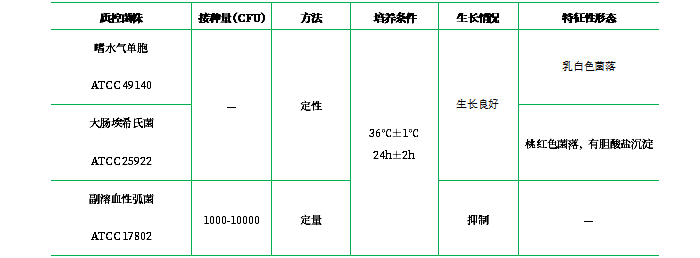 氨芐青霉素麥康凱瓊脂基礎(chǔ) 氨芐青霉素麥康凱瓊脂基礎(chǔ)