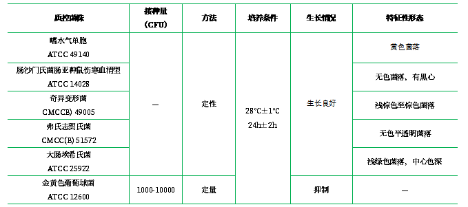 RS瓊脂 RS瓊脂