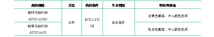 錳鹽營養(yǎng)瓊脂 錳鹽營養(yǎng)瓊脂