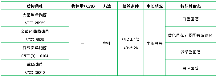 卵磷脂吐溫80營養(yǎng)瓊脂 卵磷脂吐溫80營養(yǎng)瓊脂