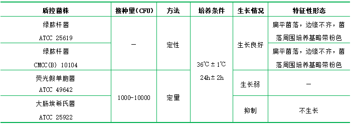乙酰胺瓊脂 乙酰胺瓊脂