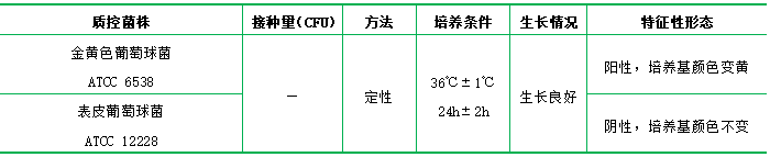 甘露醇發(fā)酵培養(yǎng)基 甘露醇發(fā)酵培養(yǎng)基