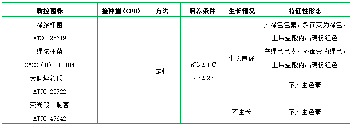 綠膿菌素測(cè)定培養(yǎng)基 綠膿菌素測(cè)定培養(yǎng)基