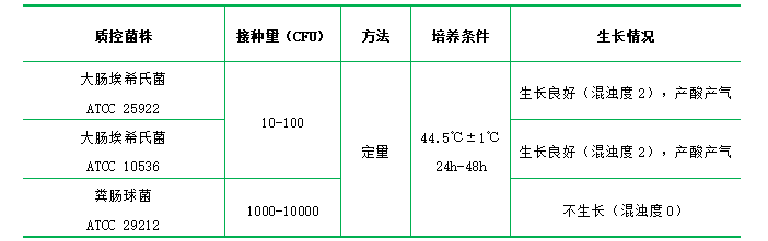 乳糖膽鹽培養(yǎng)基 乳糖膽鹽培養(yǎng)基