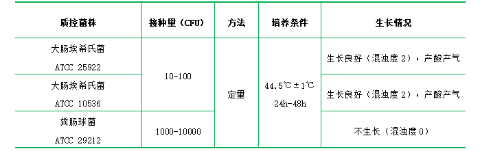 雙倍乳糖膽鹽培養(yǎng)基(含中和劑) 雙倍乳糖膽鹽培養(yǎng)基(含中和劑)