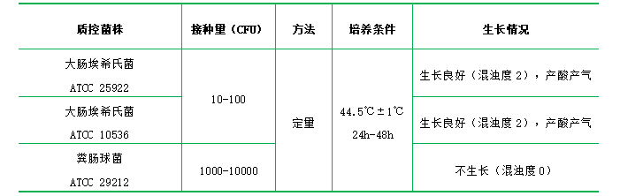 乳糖膽鹽培養(yǎng)基 乳糖膽鹽培養(yǎng)基
