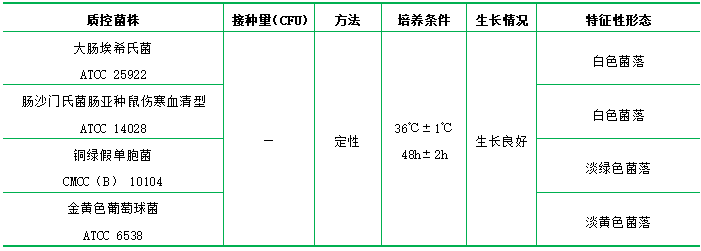 改良LETHEEN瓊脂基礎(chǔ) 改良LETHEEN瓊脂基礎(chǔ)