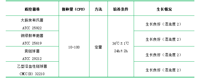 腦心浸液培養(yǎng)基 腦心浸液培養(yǎng)基