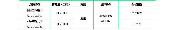假單胞分離肉湯 假單胞分離肉湯