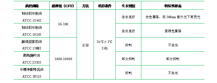 假單胞菌CN瓊脂培養(yǎng)基基礎(chǔ) 假單胞菌CN瓊脂培養(yǎng)基基礎(chǔ)