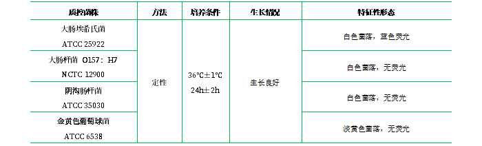 MUG營養(yǎng)瓊脂(NA-MUG) MUG營養(yǎng)瓊脂(NA-MUG)