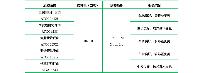D/E中和肉湯培養(yǎng)基 D/E中和肉湯培養(yǎng)基