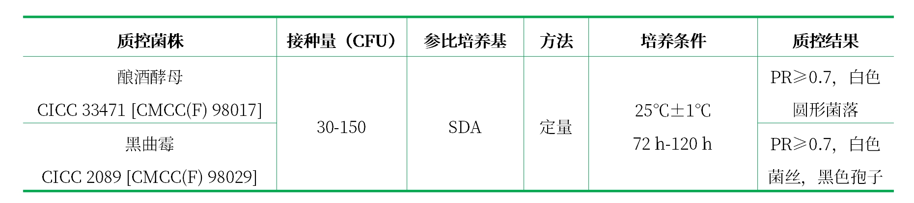 沙氏葡萄糖瓊脂培養(yǎng)基(沙堡弱瓊脂培養(yǎng)基) 沙氏葡萄糖瓊脂培養(yǎng)基(沙堡弱瓊脂培養(yǎng)基)