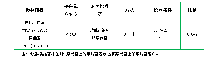 玫瑰紅鈉瓊脂培養(yǎng)基 玫瑰紅鈉瓊脂培養(yǎng)基