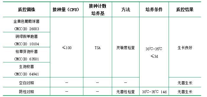 0.5%葡萄糖肉湯培養(yǎng)基 0.5%葡萄糖肉湯培養(yǎng)基