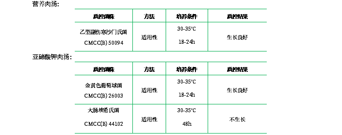 營(yíng)養(yǎng)肉湯培養(yǎng)基(不含糖)(顆粒劑型) 營(yíng)養(yǎng)肉湯培養(yǎng)基(不含糖)(顆粒劑型)
