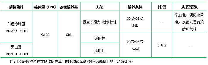 沙氏葡萄糖瓊脂培養(yǎng)基(沙氏瓊脂) 沙氏葡萄糖瓊脂培養(yǎng)基(沙氏瓊脂)