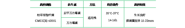 抗生素檢定培養(yǎng)基Ⅷ 抗生素檢定培養(yǎng)基Ⅷ