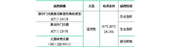 亞硒酸鹽胱氨酸增菌液(SC) 亞硒酸鹽胱氨酸增菌液(SC)