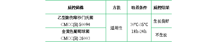 四硫磺酸鹽煌綠增菌液基礎(TTB) 四硫磺酸鹽煌綠增菌液基礎(TTB)