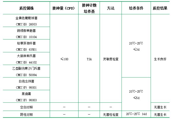 胰酪大豆胨液體培養(yǎng)基 胰酪大豆胨液體培養(yǎng)基