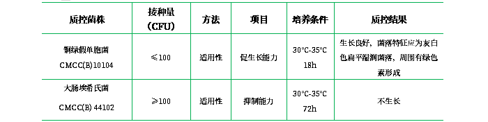 溴化十六烷基三甲銨瓊脂培養(yǎng)基基礎 溴化十六烷基三甲銨瓊脂培養(yǎng)基基礎