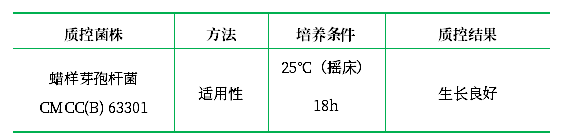 青霉素酶測定培養(yǎng)基 青霉素酶測定培養(yǎng)基