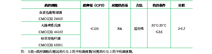 營養(yǎng)瓊脂（顆粒劑型）