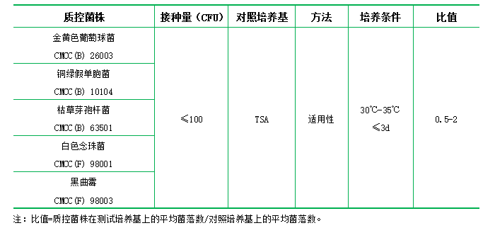 胰酪大豆胨瓊脂(TSA)大豆酪蛋白瓊脂培養(yǎng)基)(顆粒劑型) 胰酪大豆胨瓊脂(TSA)大豆酪蛋白瓊脂培養(yǎng)基)(顆粒劑型)