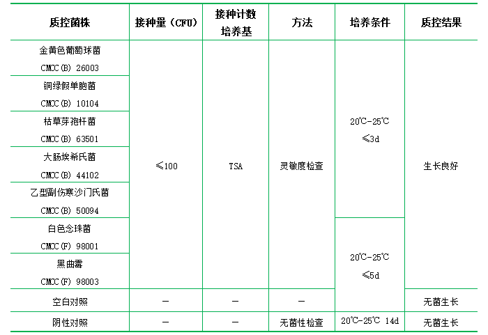 胰酪大豆胨液體培養(yǎng)基(顆粒劑型) 胰酪大豆胨液體培養(yǎng)基(顆粒劑型)