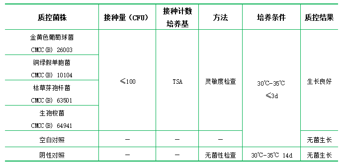 硫乙醇酸鹽流體培養(yǎng)基(顆粒劑型) 硫乙醇酸鹽流體培養(yǎng)基(顆粒劑型)