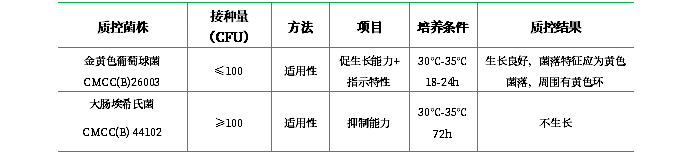甘露醇氯化鈉瓊脂培養(yǎng)基(顆粒劑型) 甘露醇氯化鈉瓊脂培養(yǎng)基(顆粒劑型)