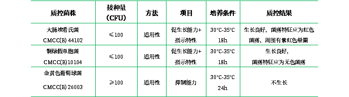 紫紅膽鹽葡萄糖瓊脂培養(yǎng)基(顆粒劑型) 紫紅膽鹽葡萄糖瓊脂培養(yǎng)基(顆粒劑型)